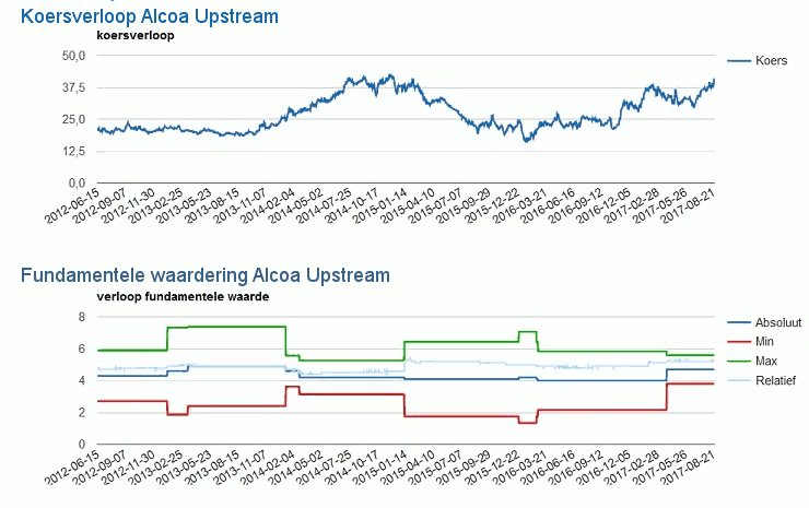 20170901-Alcoa-Upstream740x465-I31.png