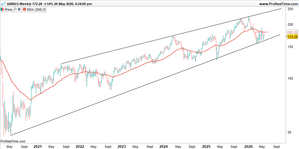 AIR Weekly26 0005