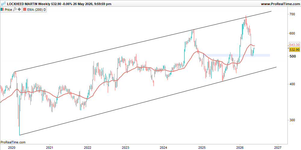 LMT Weekly26 0005