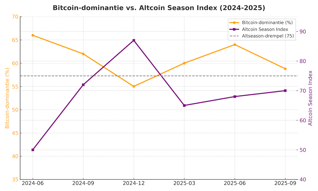 altseason btc index
