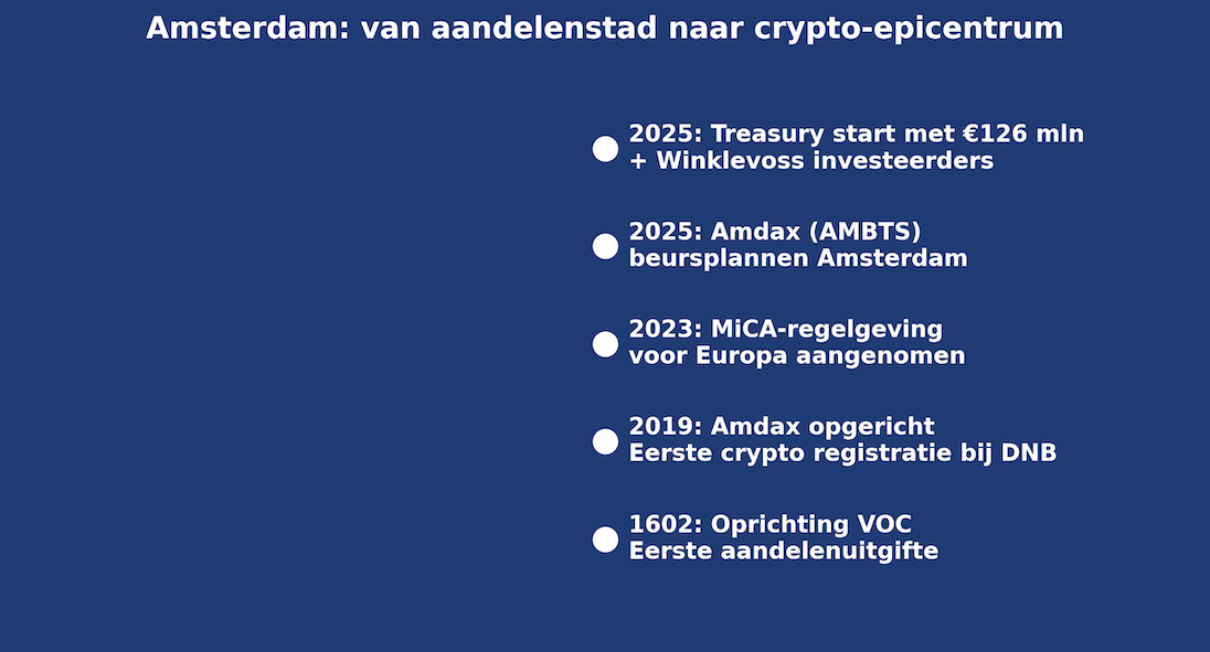 amsterdam crypto tijdlijn blauw