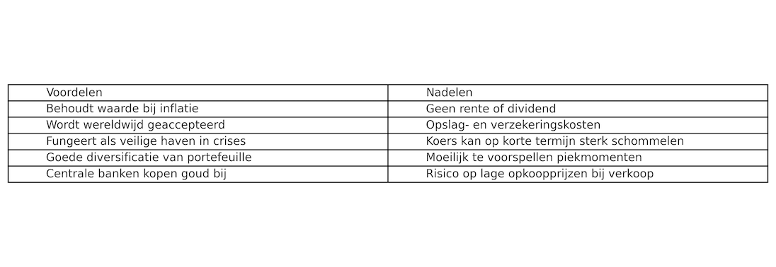 goud voordelen nadelen