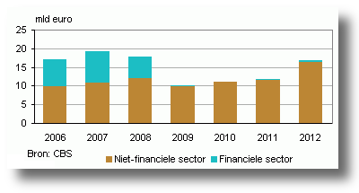 17076dd2_cbsdividend400x215.gif