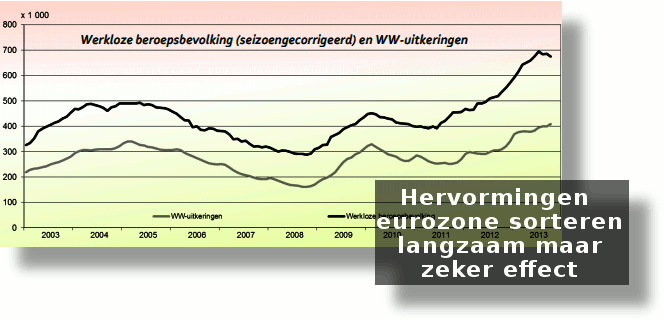 201312hervorming-langzaam-effect.gif