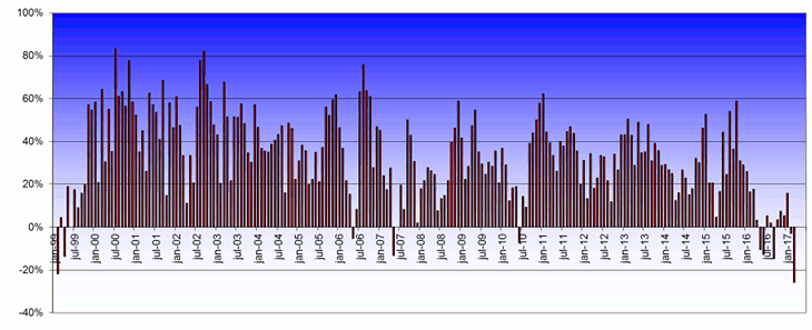 20170201-actiam-afb4-730x297.png