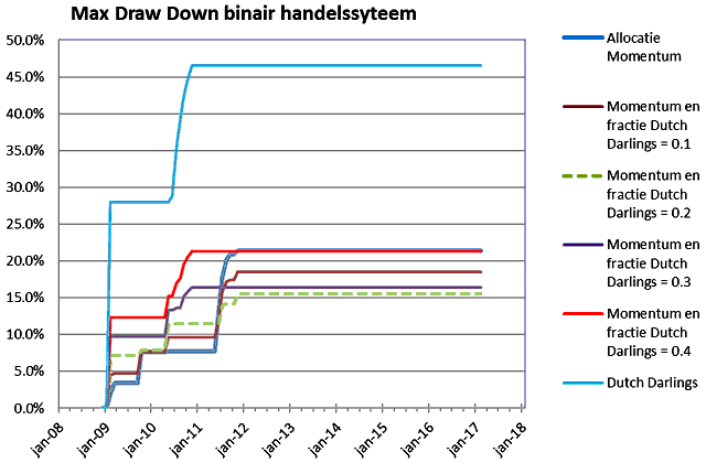 20170412-Fig-6-Maximum-Draw-Down-640x420.png