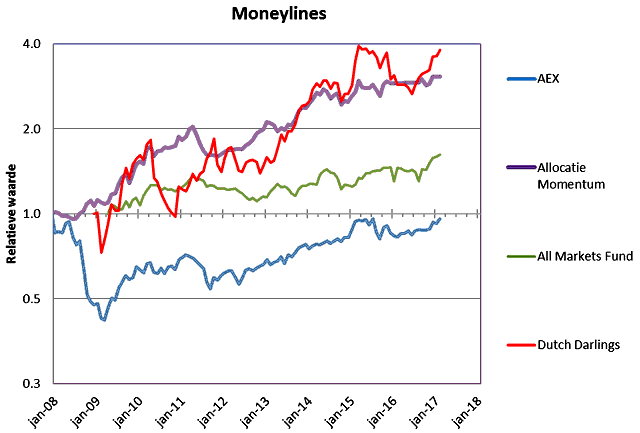 20170412-fig1-moneylines-640x433.png