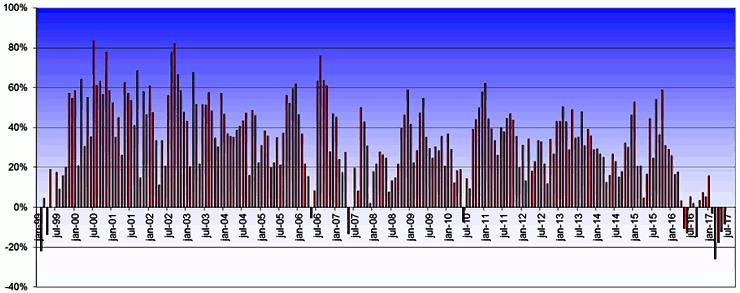 20170501-Actiam-fig3-740x293-I127.png