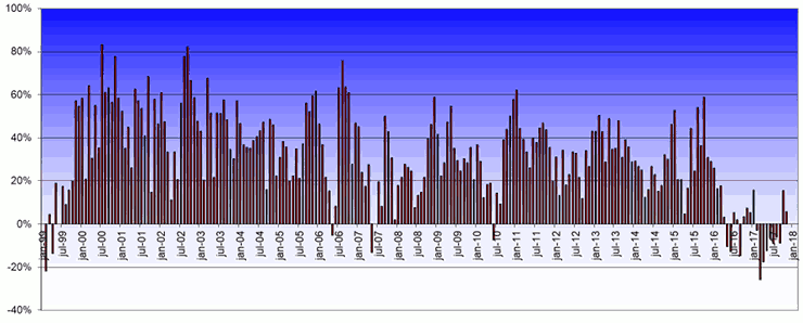 20171001-actiam-fig3-740x298I.png