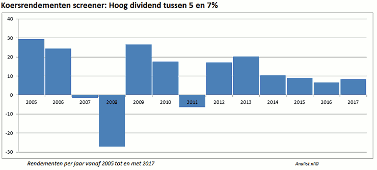 20171001-analist-fig1-740x334I.png