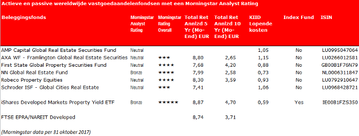 20171201-Morningstar-Fig2-700x265.png