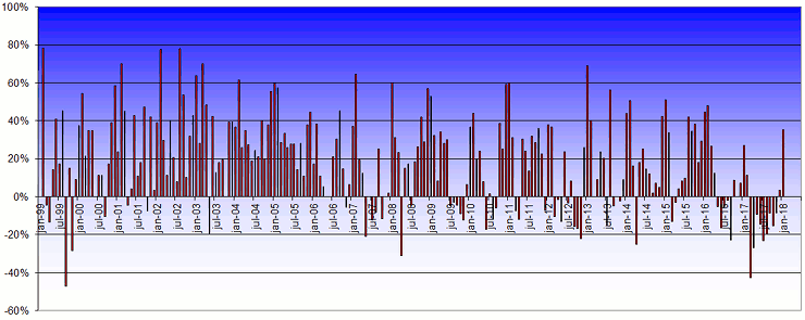 20171201-actiam-fig1-740x295-i255.png