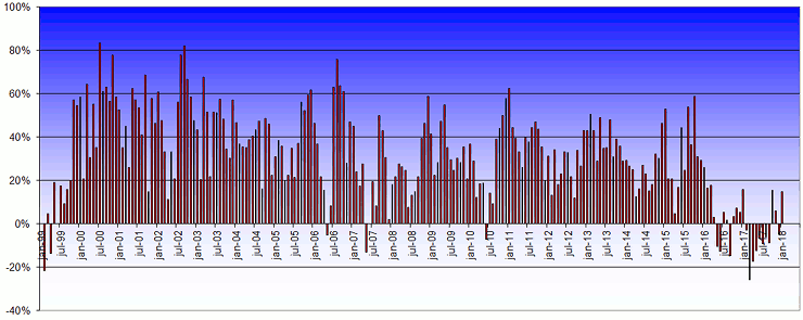 20171201-actiam-fig3-740x295-i255.png