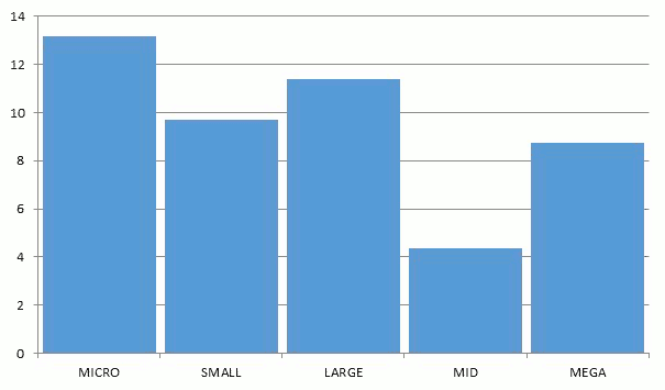 20180101omzetmarktkapitalisaties-fig2-605x355I15.png