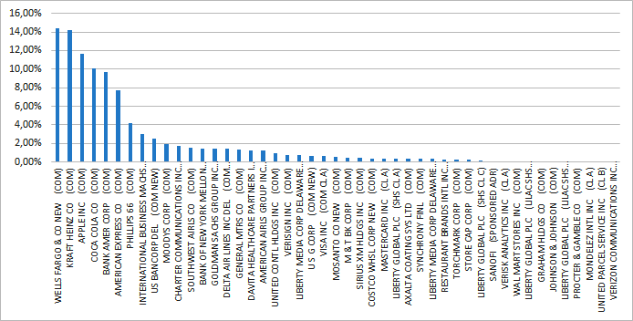 20180301-Analist-fig1-694x352.png