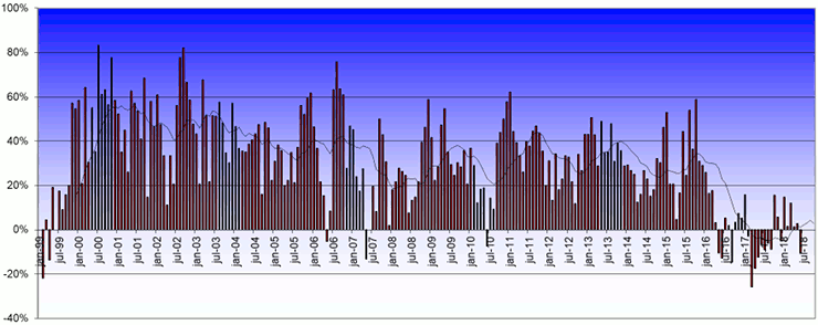 20180501-Axiam-fig3-740x294.png