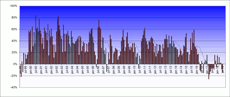 20180601-Actiam-Fig3-740x314-I63.png