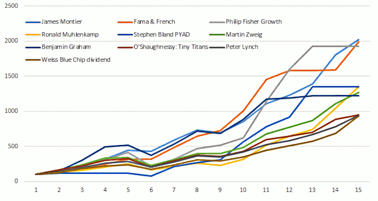 20180601-Analist-fig1-740x394.png