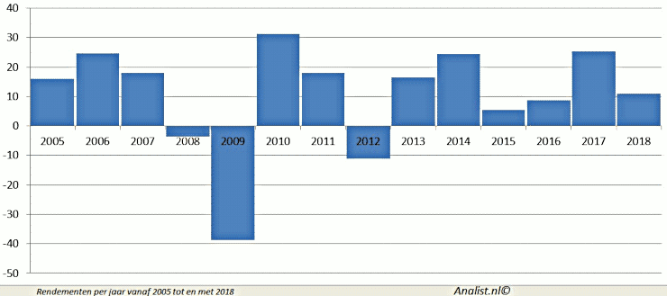 20180601-Analist-fig2-740x329.png