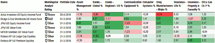 20180601-Morningstar-Fig2-740x149-I64.png