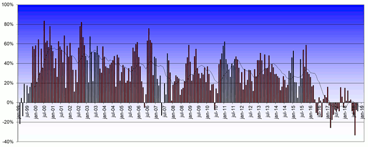 20180901-Actiam-fig3-740x295-I.png