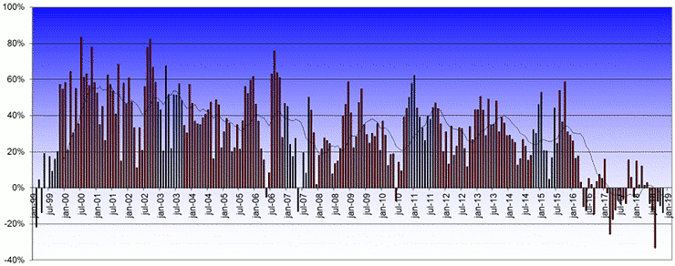 20181001-Actiam-fig3-740x292-I.png