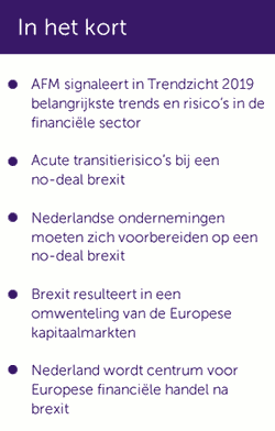 20181101-AFM-trendzicht-in-het-kort-250x392.png