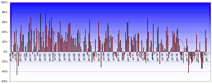 20181201-actiam-fig1-740x295.gif