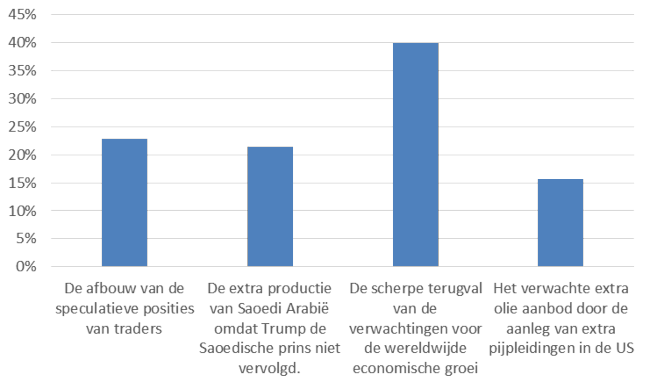 20181201-actiam-fig7-650x382.png