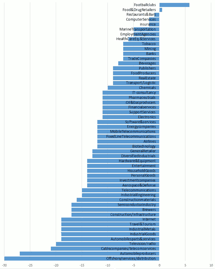 20190101-analist-aandelensectorenrendementen-740x926i.gif