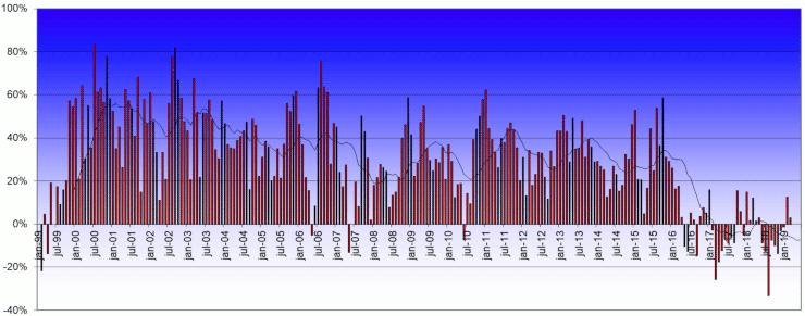 20190201-actiam-fig3-740x291.png