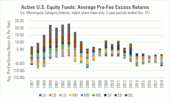 20190201-morningstar-fig3-565x340.png