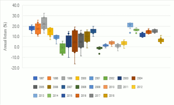 20190201-morningstar-fig4-565x340.png