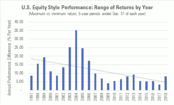 20190201-morningstar-fig5-565x340.png