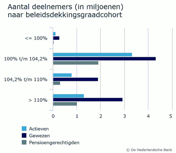 20190203_Aantal_deelnemers_naar_beleidsdekkingsgraadcohort-575x500i.png