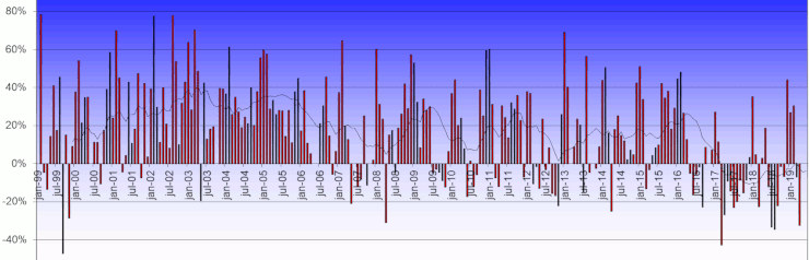 20190301-actiam-fig1-740x238.gif