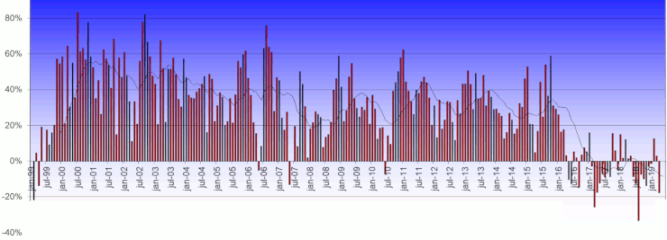 20190301-actiam-fig3-740x267.gif