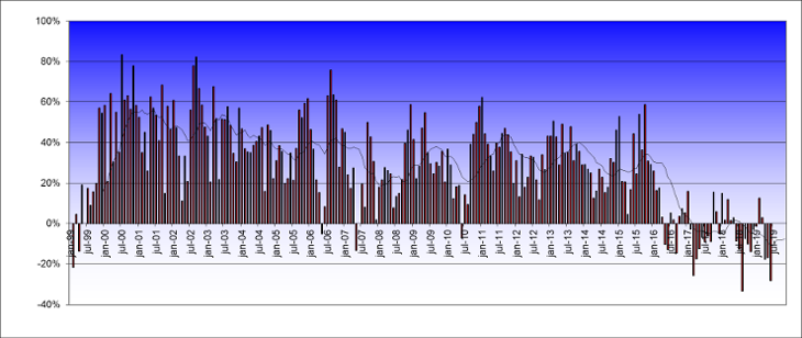 20190501-Actiam-Fig3.png