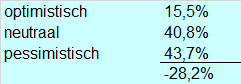 20190501-Actiam-Fig4.png