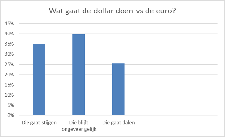 20190501-Actiam-Fig5.png