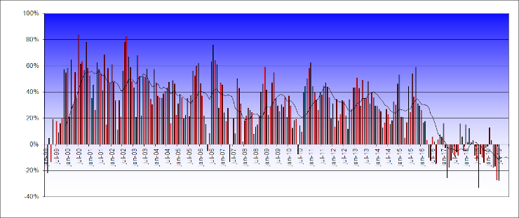 20190601-Actiam-Fig3.png