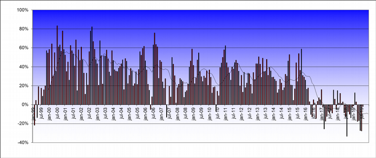 20190701Actiam-Fig3.png