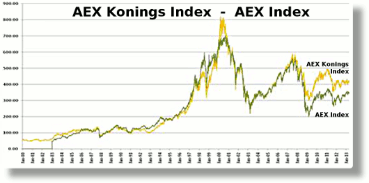 AEXK-AEX-index.gif