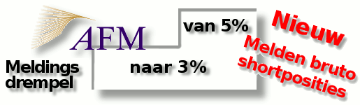 AFMmeldingsdrempel-naar3-melden-shortpos.gif