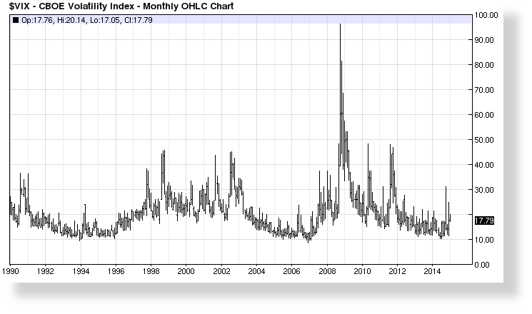 CBOE Volatility Index-25Y-bar.gif