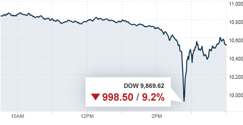 Chart_dow_dip2_20100506.gif