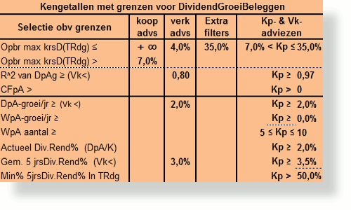 Cosa-kerngetallen-20151027-500x300.png