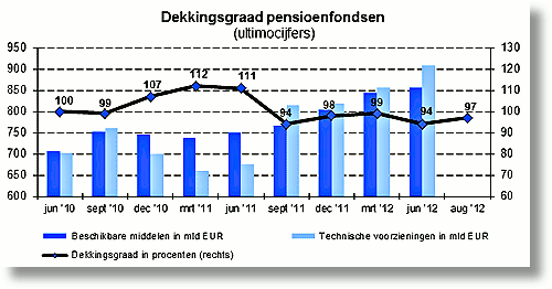 Dekkingsgraad_tcm46-278430_500x262.gif