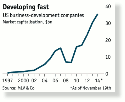 bron: http://www.economist.com/news/finance-and-economics/21633885-gap-left-embattled-banks-alternative-emerges-shadowy-developments