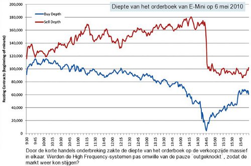 Diepte_orderboek_E-Mini_20100506